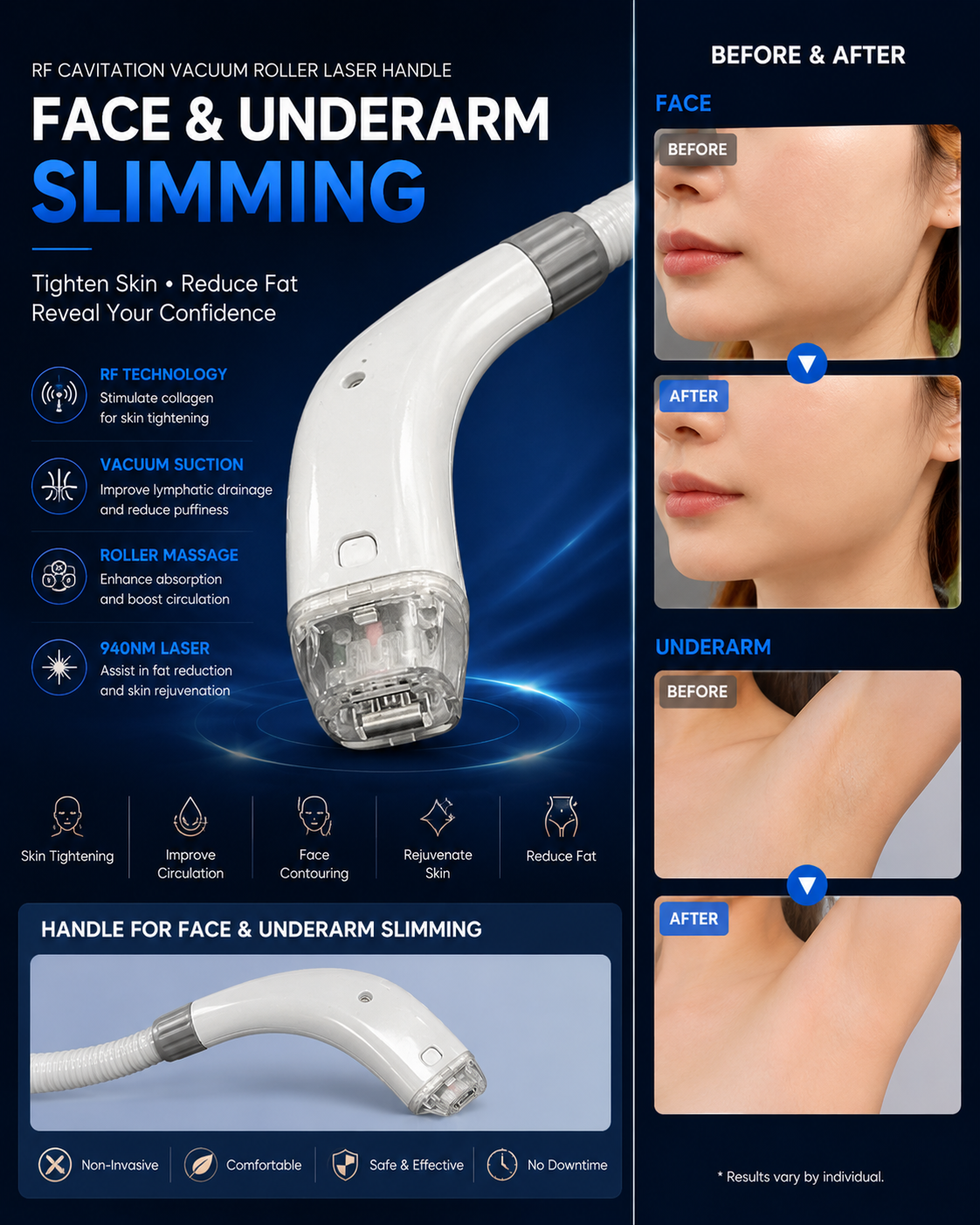 Face and Under Arm Handle