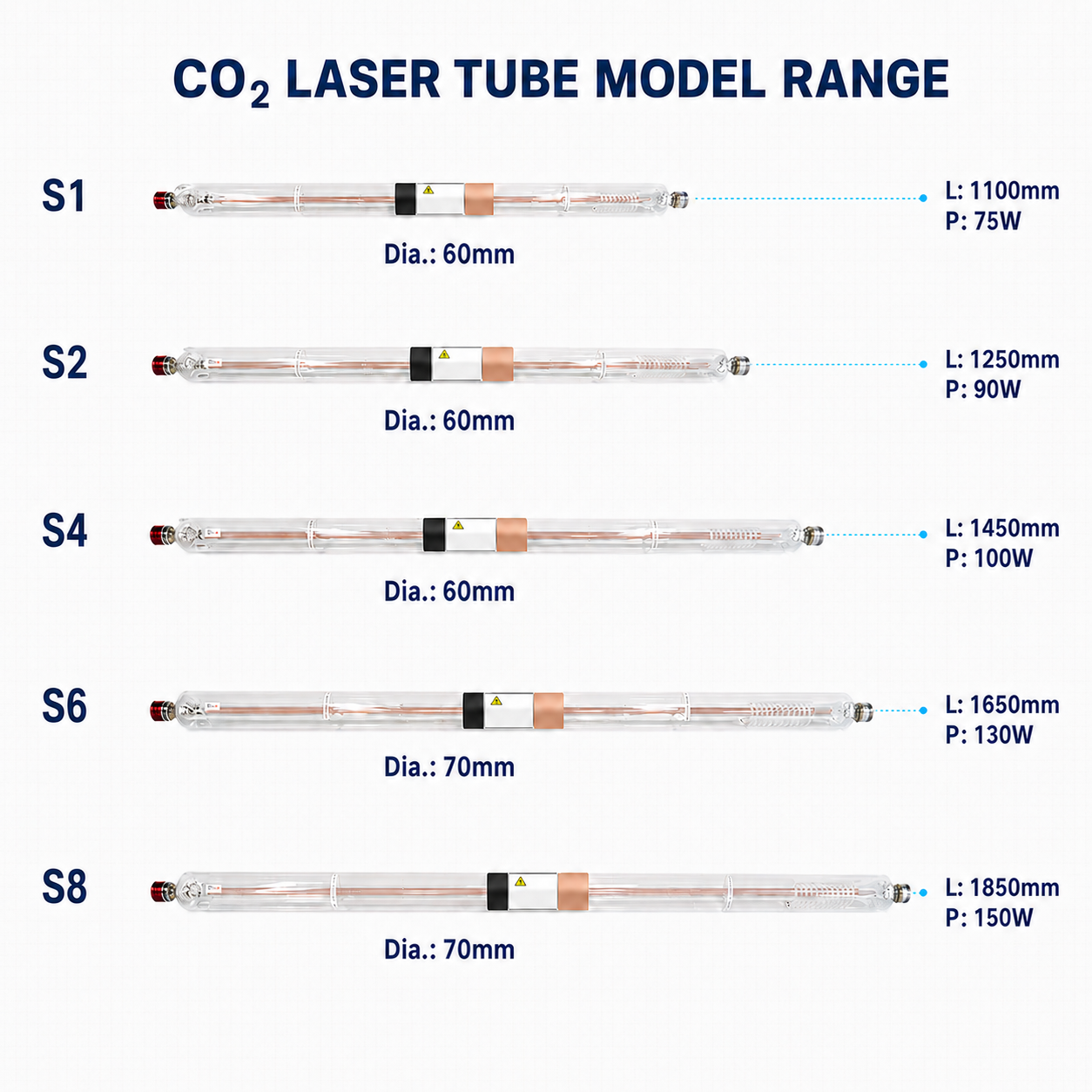CO2 laser tube model range SH1 SH2 SH4 SH6 SH8 with tube length and power ratings