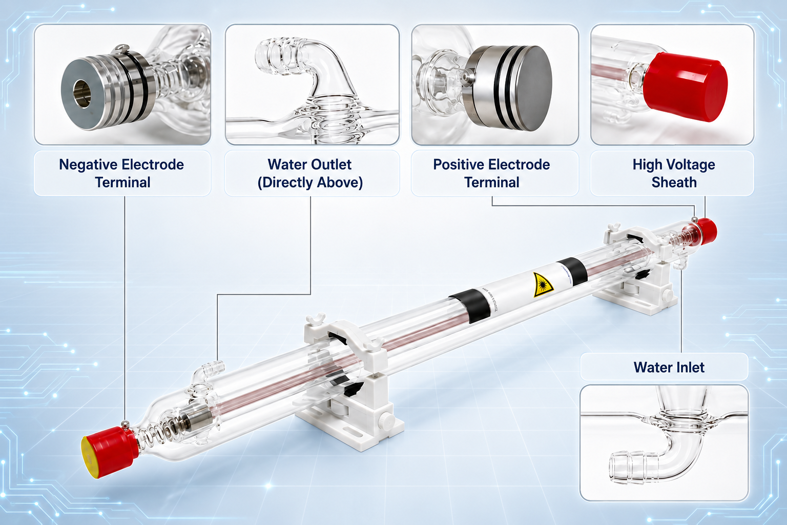 CO2 laser tube parts labeled: negative electrode terminal, water outlet, positive electrode terminal, high voltage sheath, water inlet