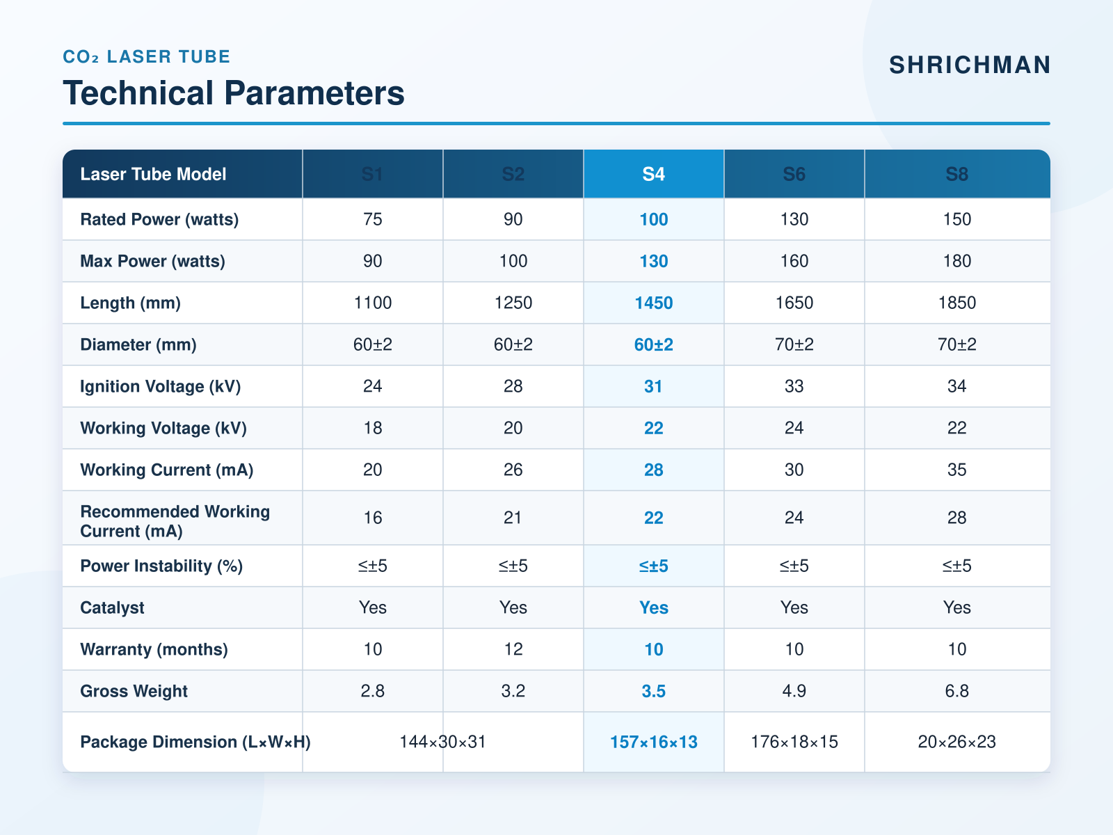 SHRICHMAN CO2 laser tube technical parameters table for models SH1 SH2 SH4 SH6 SH8